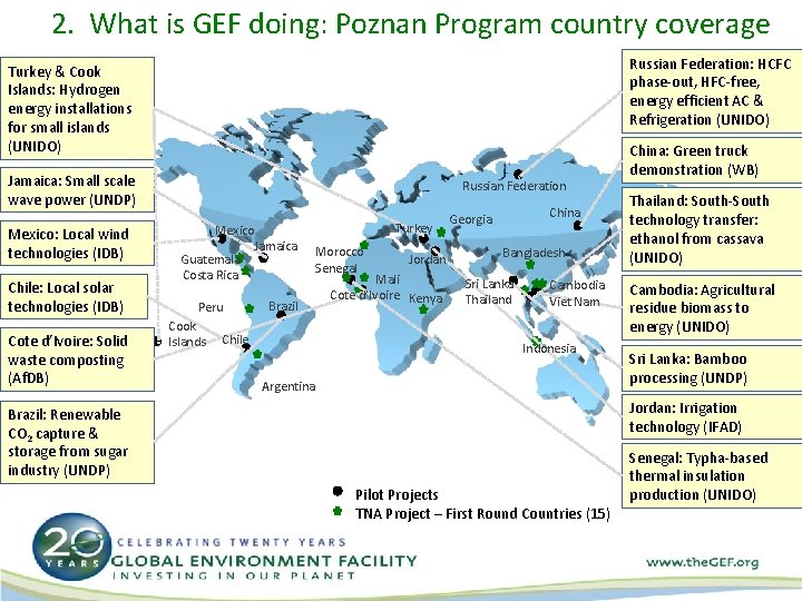 2. What is GEF doing: Poznan Program country coverage Russian Federation: HCFC phase-out, HFC-free,
