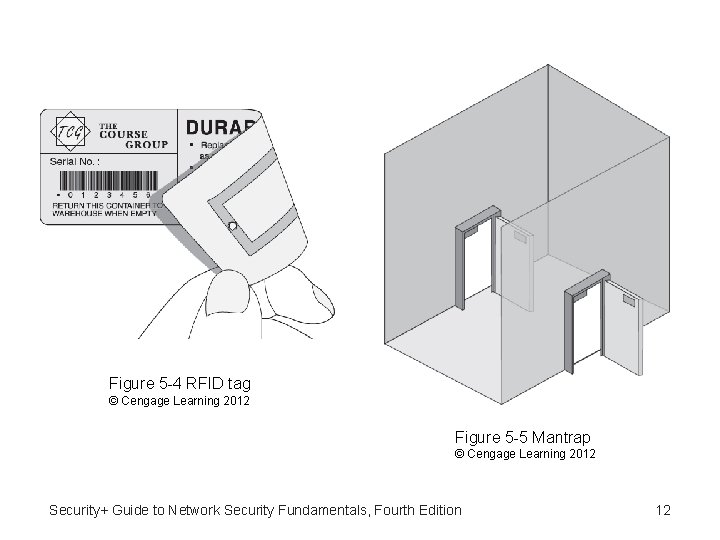 Figure 5 -4 RFID tag © Cengage Learning 2012 Figure 5 -5 Mantrap ©