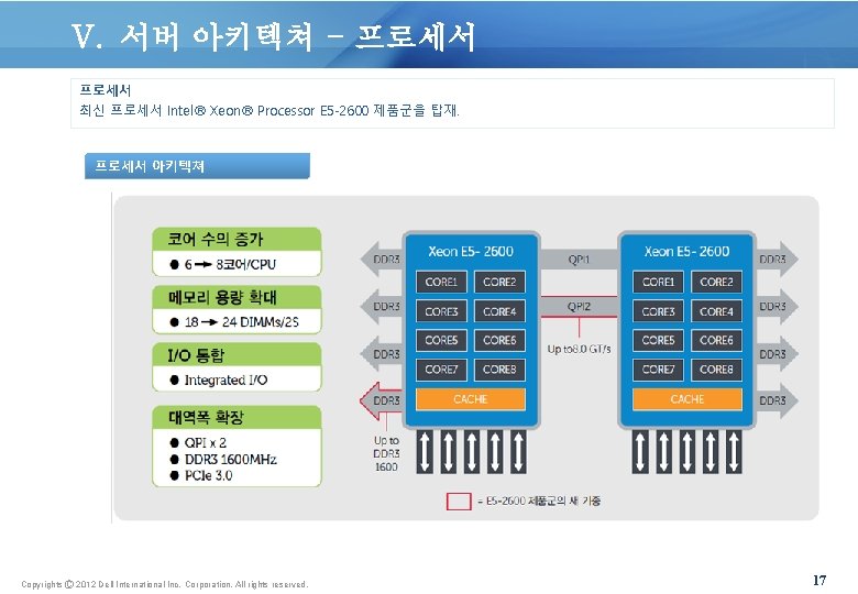 V. 서버 아키텍쳐 - 프로세서 최신 프로세서 Intel® Xeon® Processor E 5 -2600 제품군을