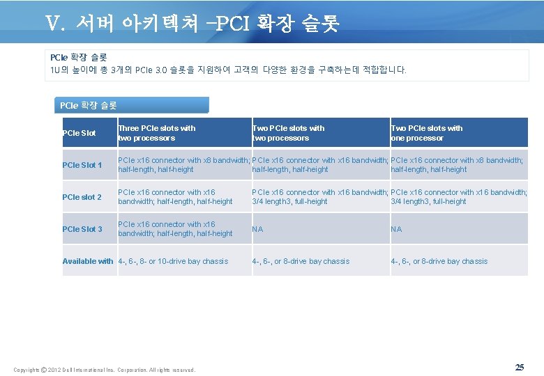 V. 서버 아키텍쳐 –PCI 확장 슬롯 PCIe 확장 슬롯 1 U의 높이에 총 3개의