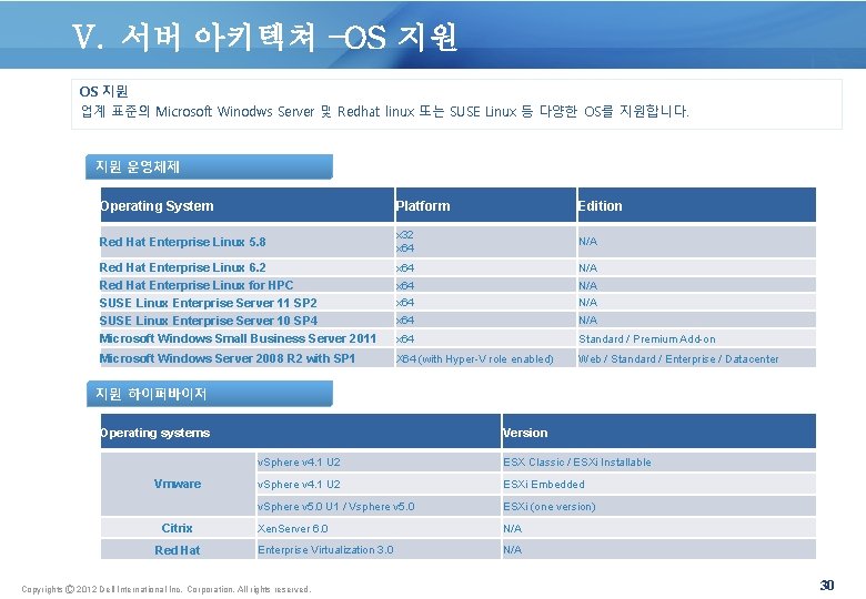 V. 서버 아키텍쳐 –OS 지원 업계 표준의 Microsoft Winodws Server 및 Redhat linux 또는