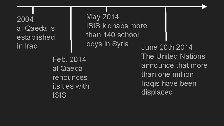2004 al Qaeda is established in Iraq May 2014 ISIS kidnaps more than 140