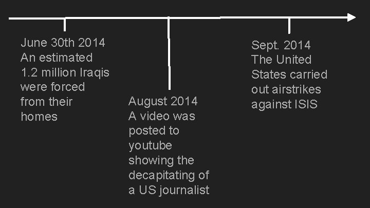 June 30 th 2014 An estimated 1. 2 million Iraqis were forced from their