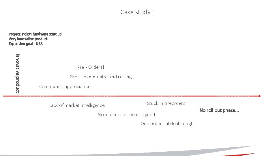 Case study 1 Project: Polish hardware start up Very innovative product Expansion goal -