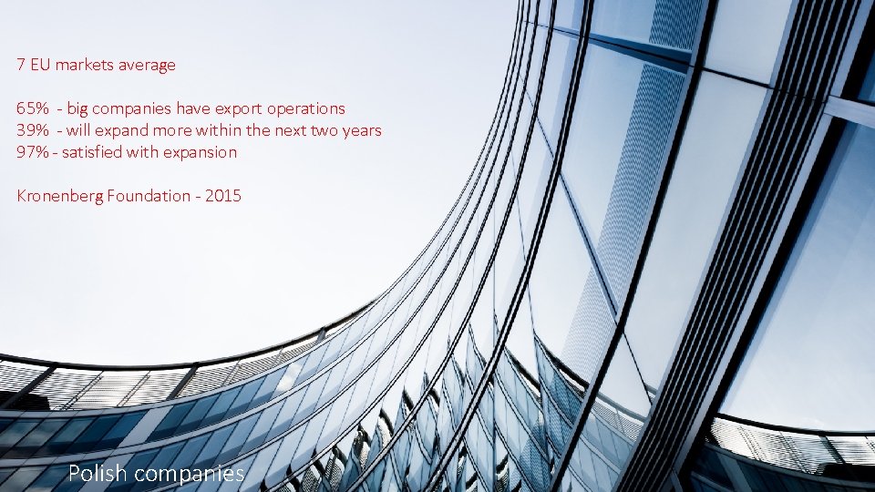 7 EU markets average 65% - big companies have export operations 39% - will