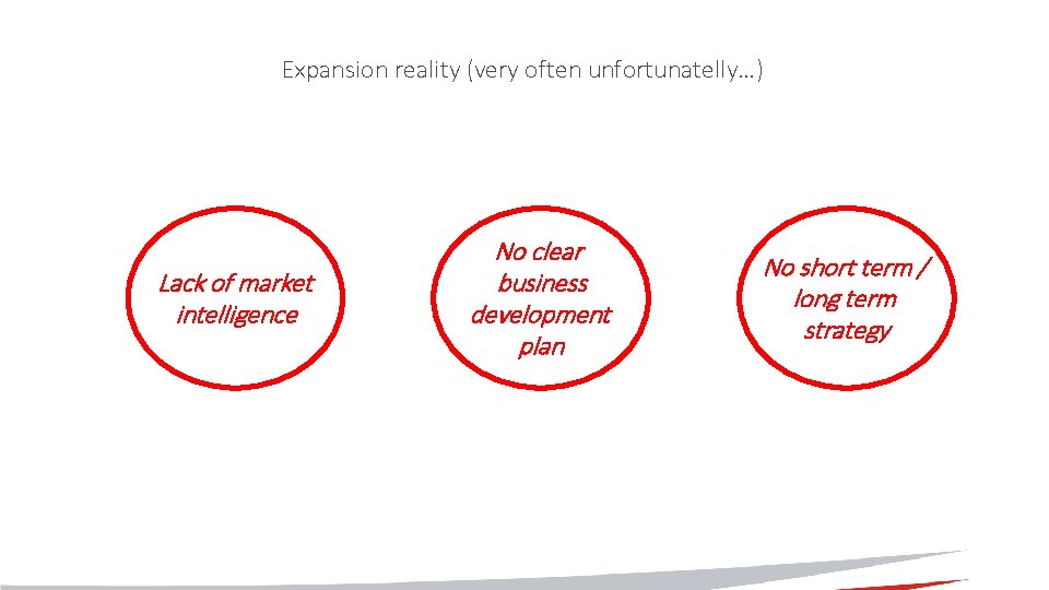 Expansion reality (very often unfortunatelly…) Lack of market intelligence No clear business development plan