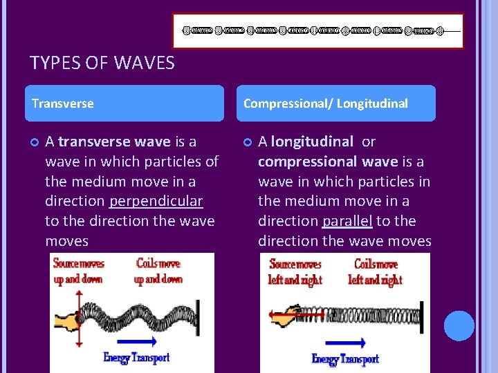 TYPES OF WAVES Transverse A transverse wave is a wave in which particles of TYPES OF WAVES Transverse A transverse wave is a wave in which particles of