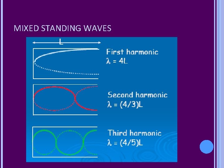 MIXED STANDING WAVES MIXED STANDING WAVES