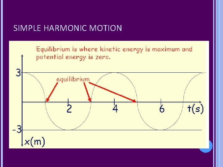 SIMPLE HARMONIC MOTION SIMPLE HARMONIC MOTION