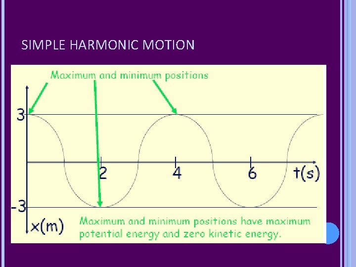 SIMPLE HARMONIC MOTION SIMPLE HARMONIC MOTION