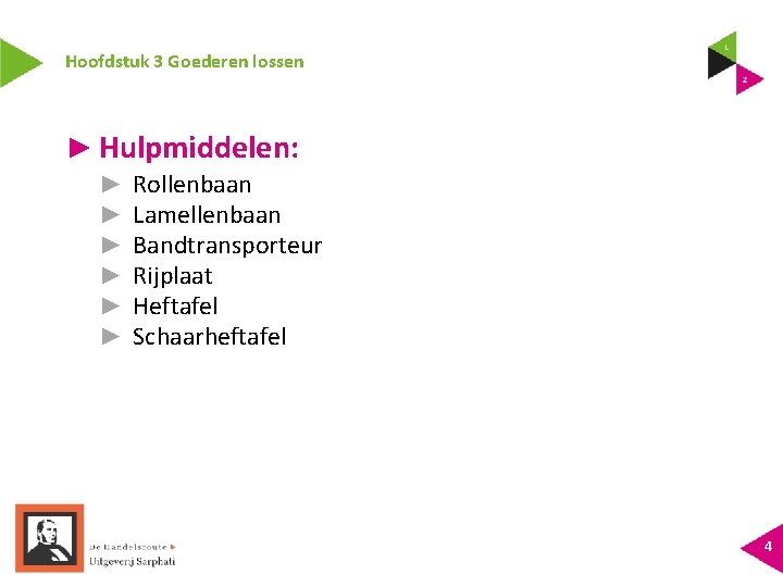 Hoofdstuk 3 Goederen lossen ► Hulpmiddelen: ► ► ► Rollenbaan Lamellenbaan Bandtransporteur Rijplaat Heftafel