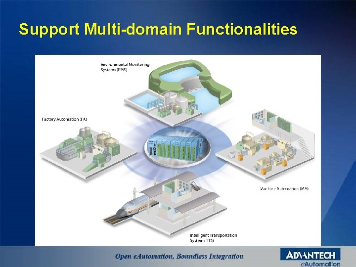 Support Multi-domain Functionalities 