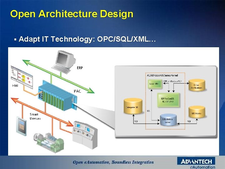 Open Architecture Design § Adapt IT Technology: OPC/SQL/XML… 