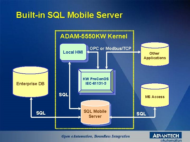 Built-in SQL Mobile Server ADAM-5550 KW Kernel Local HMI OPC or Modbus/TCP Other Applications