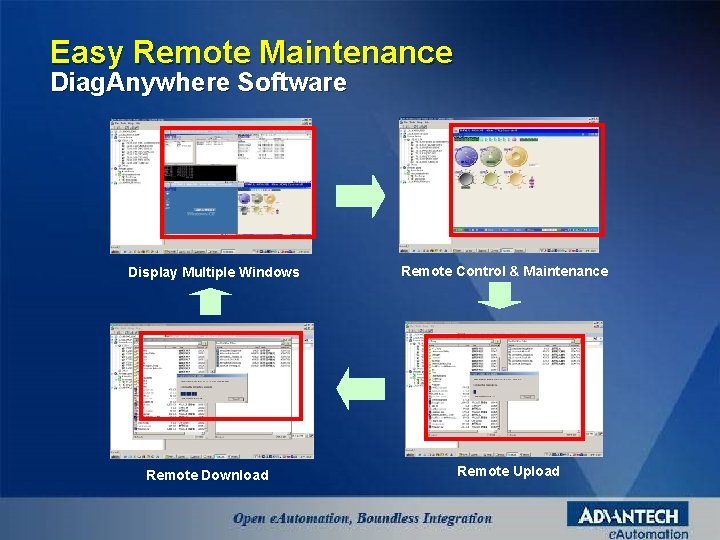 Easy Remote Maintenance Diag. Anywhere Software Display Multiple Windows Remote Download Remote Control &