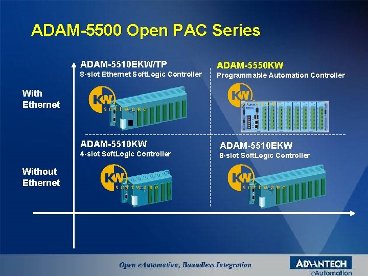 ADAM-5500 Open PAC Series ADAM-5510 EKW/TP 8 -slot Ethernet Soft. Logic Controller ADAM-5550 KW