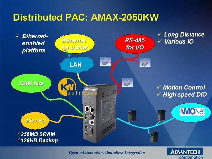 Distributed PAC: AMAX-2050 KW ü Ethernetenabled platform Ethernet for uplink RS-485 for I/O ü