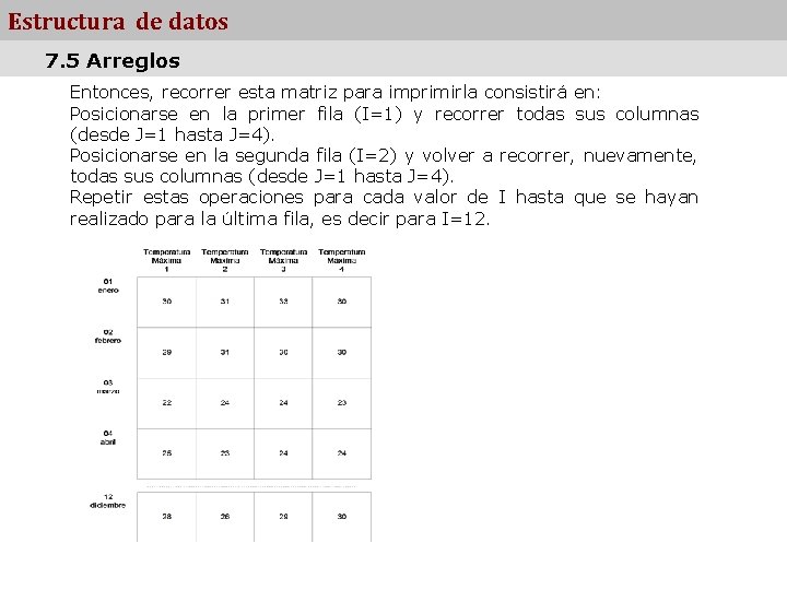 Estructura de datos 7. 5 Arreglos Entonces, recorrer esta matriz para imprimirla consistirá en: