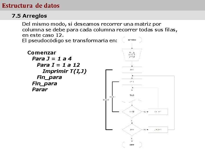 Estructura de datos 7. 5 Arreglos Del mismo modo, si deseamos recorrer una matriz