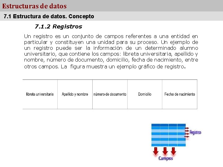 Estructuras de datos 7. 1 Estructura de datos. Concepto 7. 1. 2 Registros Un