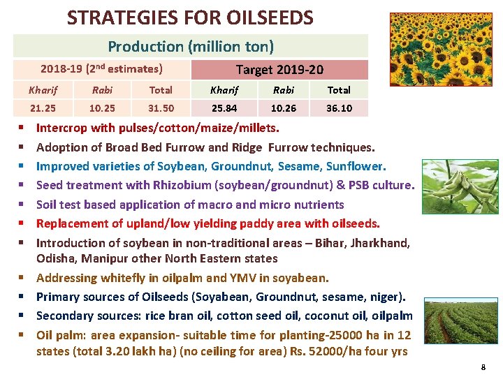 STRATEGIES FOR OILSEEDS Production (million ton) 2018 -19 (2 nd estimates) § § §