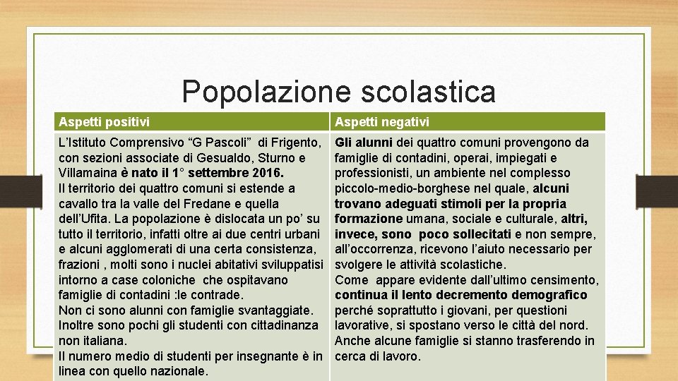 Popolazione scolastica Aspetti positivi Aspetti negativi L’Istituto Comprensivo “G Pascoli” di Frigento, con sezioni