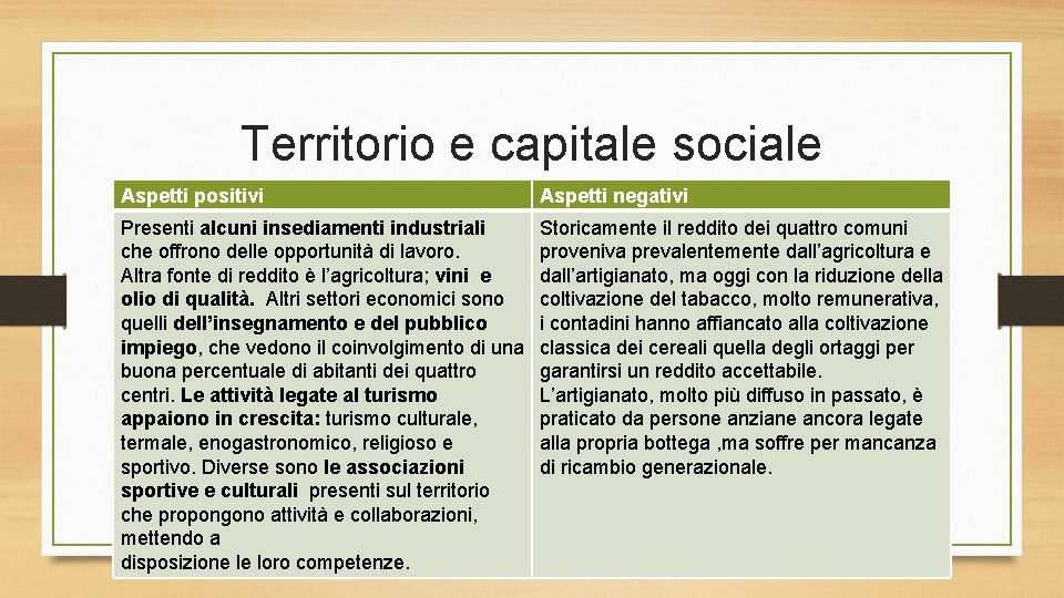 Territorio e capitale sociale Aspetti positivi Aspetti negativi Presenti alcuni insediamenti industriali che offrono