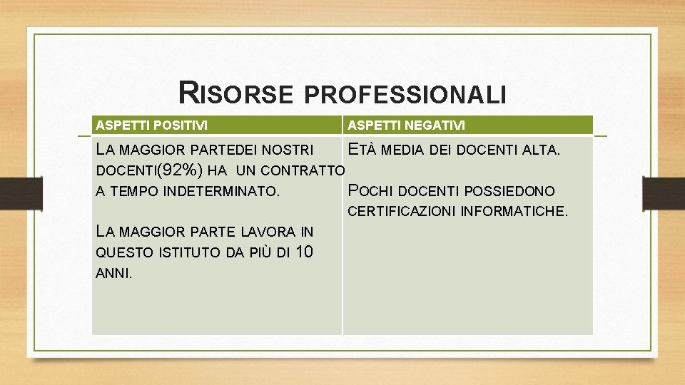 RISORSE PROFESSIONALI ASPETTI POSITIVI ASPETTI NEGATIVI LA MAGGIOR PARTEDEI NOSTRI ETÀ MEDIA DEI DOCENTI