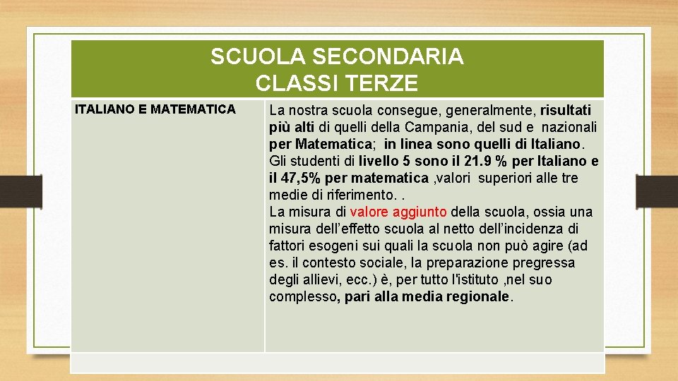 SCUOLA SECONDARIA CLASSI TERZE ITALIANO E MATEMATICA La nostra scuola consegue, generalmente, risultati più