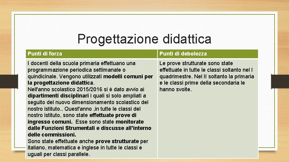 Progettazione didattica Punti di forza Punti di debolezza I docenti della scuola primaria effettuano