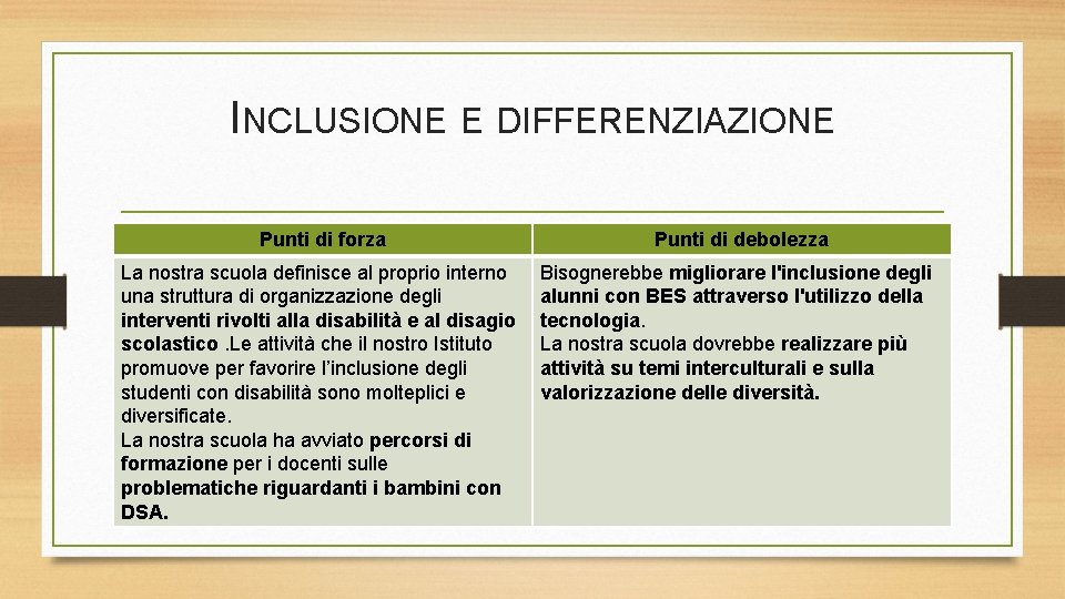 INCLUSIONE E DIFFERENZIAZIONE Punti di forza Punti di debolezza La nostra scuola definisce al