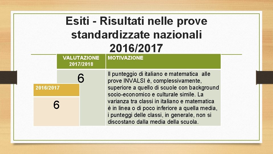 Esiti - Risultati nelle prove standardizzate nazionali 2016/2017 VALUTAZIONE MOTIVAZIONE 7 2017/2018 2016/2017 6