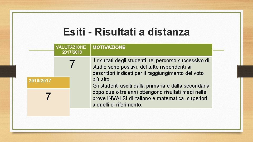 Esiti - Risultati a distanza VALUTAZIONE 2017/2018 7 2016/2017 7 MOTIVAZIONE I risultati degli