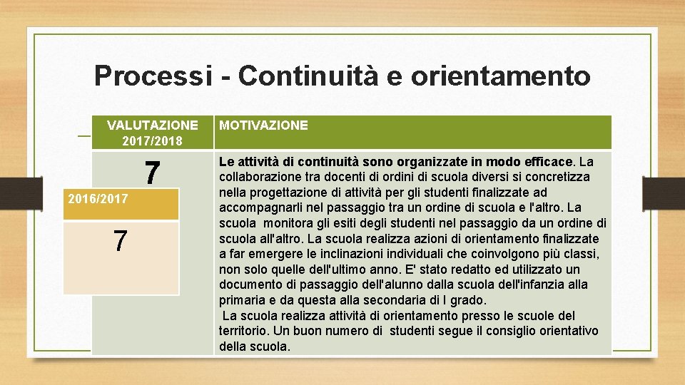 Processi - Continuità e orientamento VALUTAZIONE 2017/2018 7 2016/2017 7 MOTIVAZIONE Le attività di