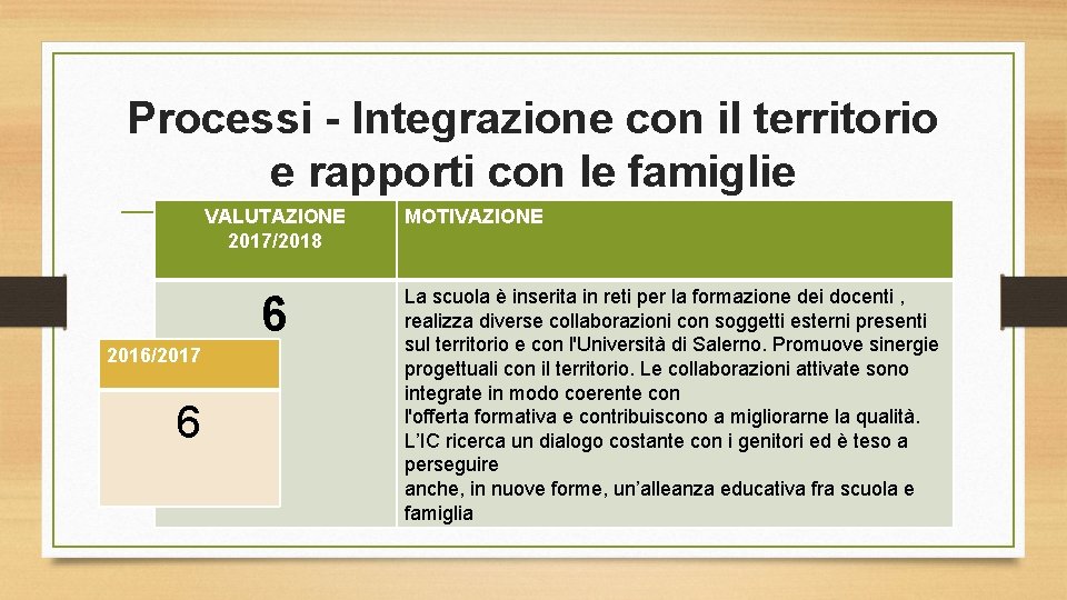 Processi - Integrazione con il territorio e rapporti con le famiglie VALUTAZIONE 2017/2018 6