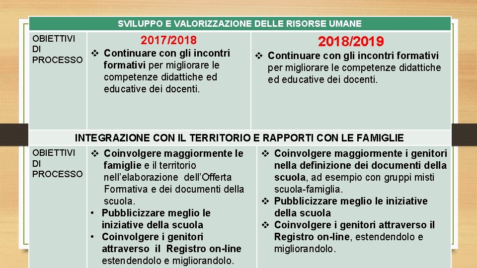 SVILUPPO E VALORIZZAZIONE DELLE RISORSE UMANE OBIETTIVI 2017/2018 DI v Continuare con gli incontri