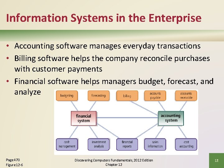 Information Systems in the Enterprise • Accounting software manages everyday transactions • Billing software