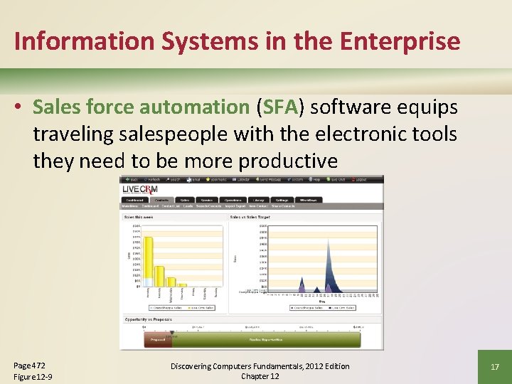 Information Systems in the Enterprise • Sales force automation (SFA) software equips traveling salespeople