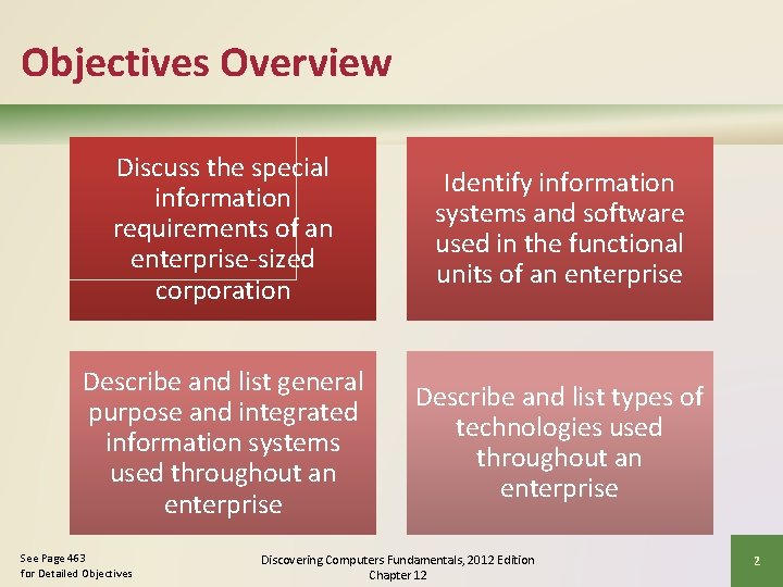 Objectives Overview Discuss the special information requirements of an enterprise-sized corporation Identify information systems