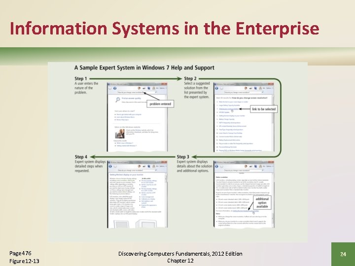Information Systems in the Enterprise Page 476 Figure 12 -13 Discovering Computers Fundamentals, 2012