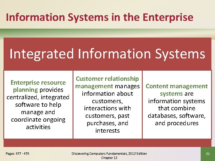 Information Systems in the Enterprise Integrated Information Systems Customer relationship Enterprise resource management manages