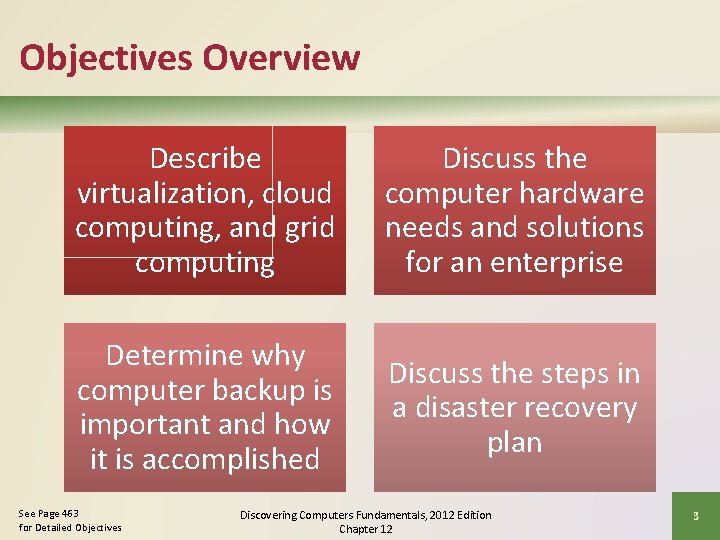 Objectives Overview Describe virtualization, cloud computing, and grid computing Discuss the computer hardware needs