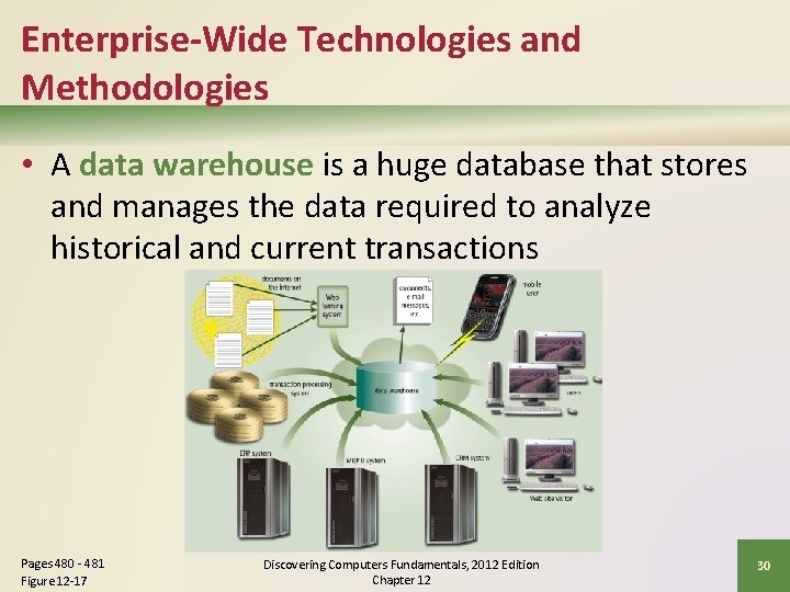 Enterprise-Wide Technologies and Methodologies • A data warehouse is a huge database that stores