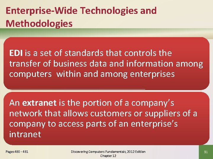 Enterprise-Wide Technologies and Methodologies EDI is a set of standards that controls the transfer