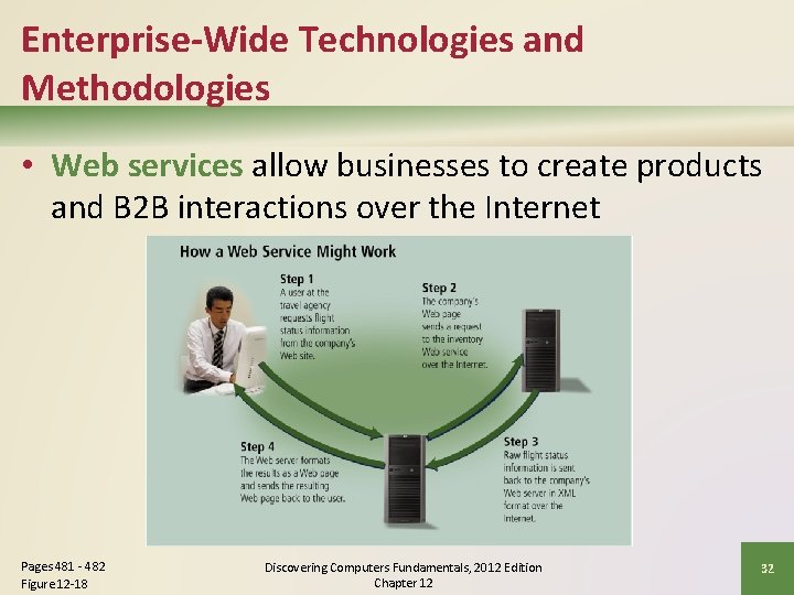 Enterprise-Wide Technologies and Methodologies • Web services allow businesses to create products and B