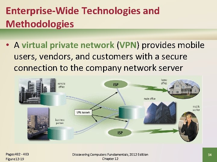 Enterprise-Wide Technologies and Methodologies • A virtual private network (VPN) provides mobile users, vendors,