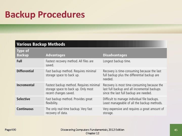 Backup Procedures Page 490 Discovering Computers Fundamentals, 2012 Edition Chapter 12 45 