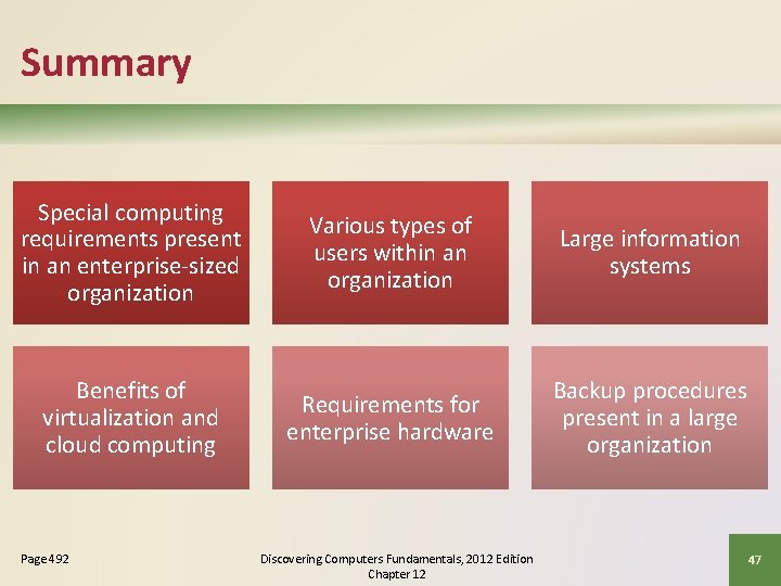 Summary Special computing requirements present in an enterprise-sized organization Various types of users within