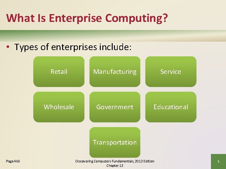 What Is Enterprise Computing? • Types of enterprises include: Retail Manufacturing Service Wholesale Government