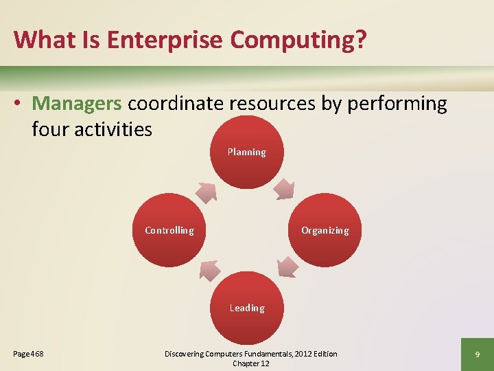 What Is Enterprise Computing? • Managers coordinate resources by performing four activities Planning Controlling